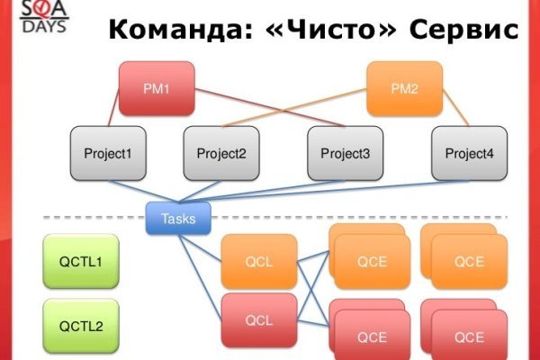 Кракен магазин наркоты