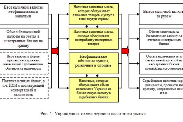 Kraken зеркала gigageek ru