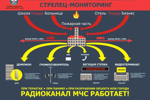 Запрещенный сайт кракен