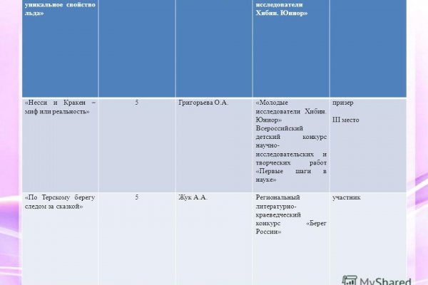 Кракен зеркало 2 веб